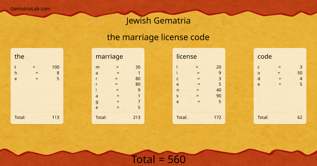 the marriage license code in jewish Gematria